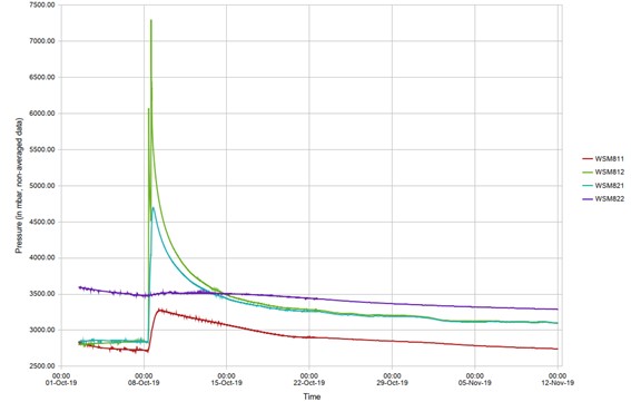 Drivability tests on prefab concrete piles in potclay - WindBASE